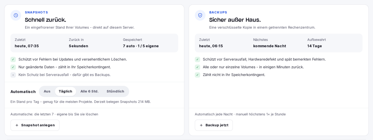 Karten „Snapshots" und „Backups" mit Zeitpunkt, Aufbewahrung und Auswahl der automatischen Snapshots