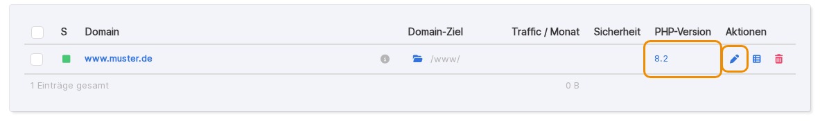 KeyHelp-Domainliste mit markierter Spalte „PHP-Version" (PHP 8.2) und dem Stift-Symbol zum Bearbeiten