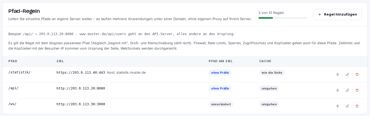 Unterreiter Pfad-Regeln mit Liste der Regeln (Pfad, Ziel, Pfad am Ziel, Cache) und dem Kontingent der Seite