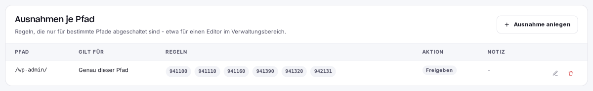 Liste der Ausnahmen je Pfad mit Aktion Freigeben und loggen